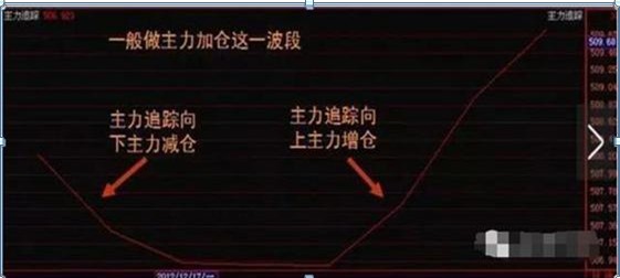 五步选股法