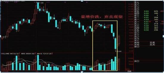 五步选股法
