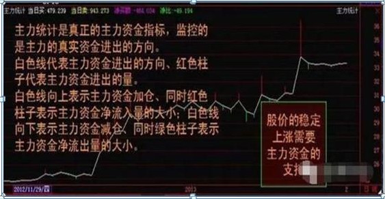五步选股法