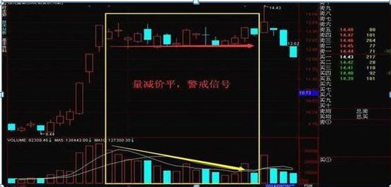 五步选股法