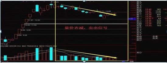 五步选股法