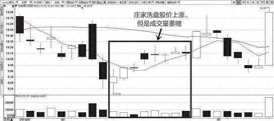 洗盘是什么意思