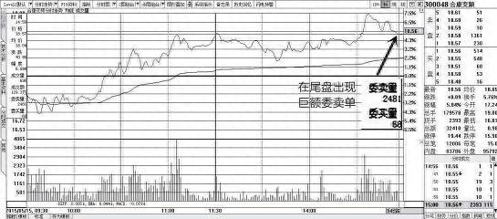 洗盘是什么意思