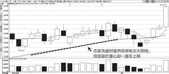洗盘是什么意思