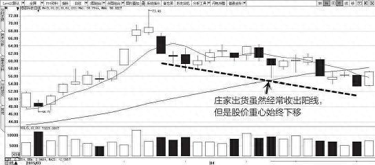 洗盘是什么意思