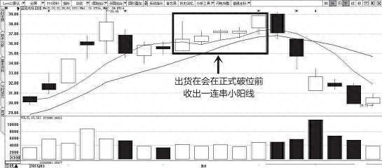 洗盘是什么意思