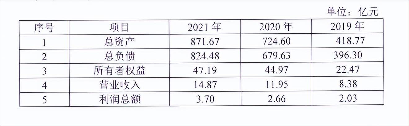 武汉众邦银行