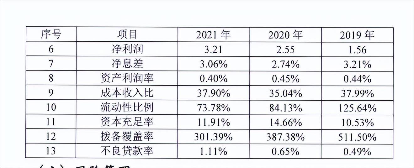 武汉众邦银行