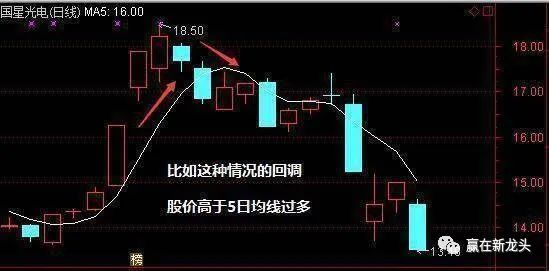 五日线怎么看图解