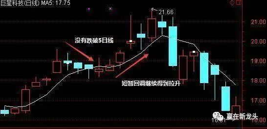 五日线怎么看图解
