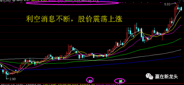 五日线怎么看图解