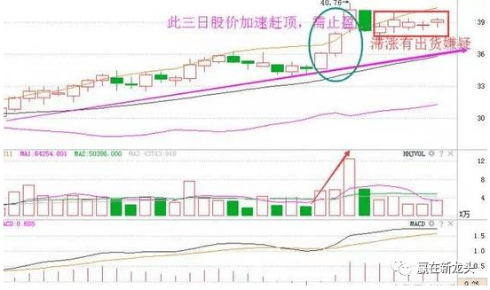 五日线怎么看图解