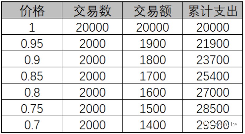 网格交易法