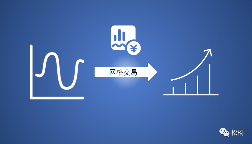 网格交易法