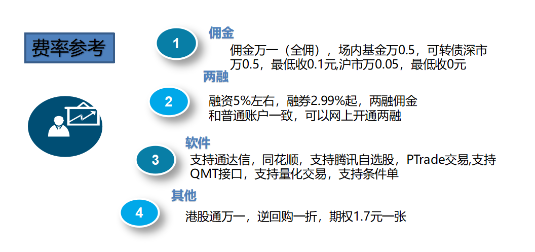 网格交易