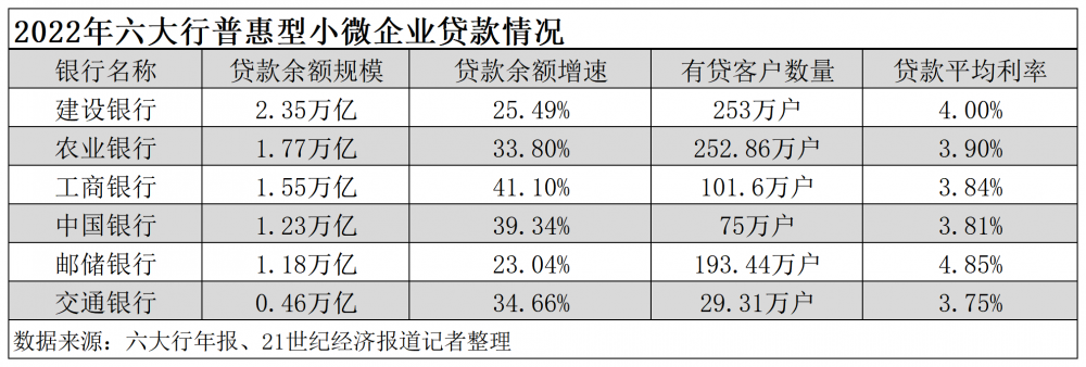 万惠金融电话