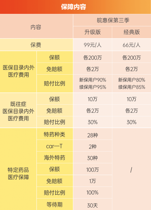 皖惠保
