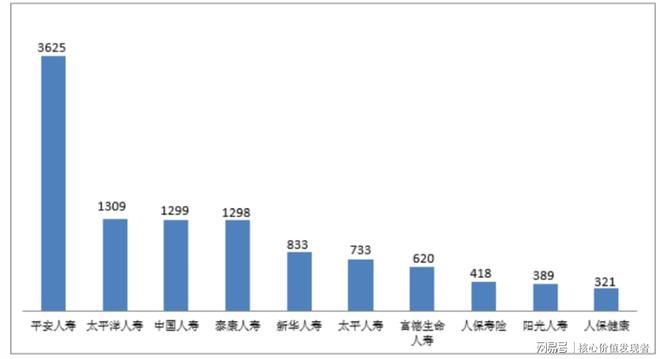 退保率