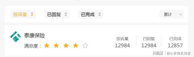 退保率