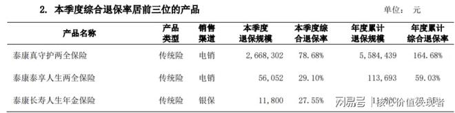 退保率
