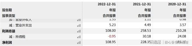 退保率