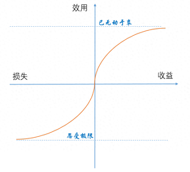 投资心理学