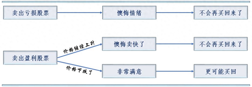 投资心理学