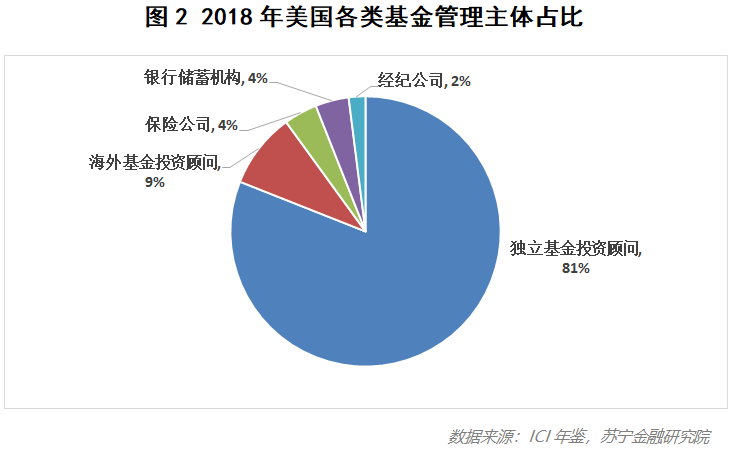 投顾是什么意思