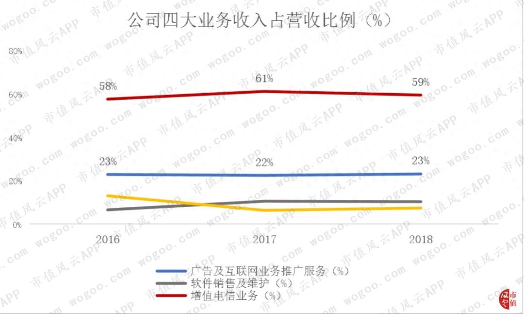 同花顺模拟炒股