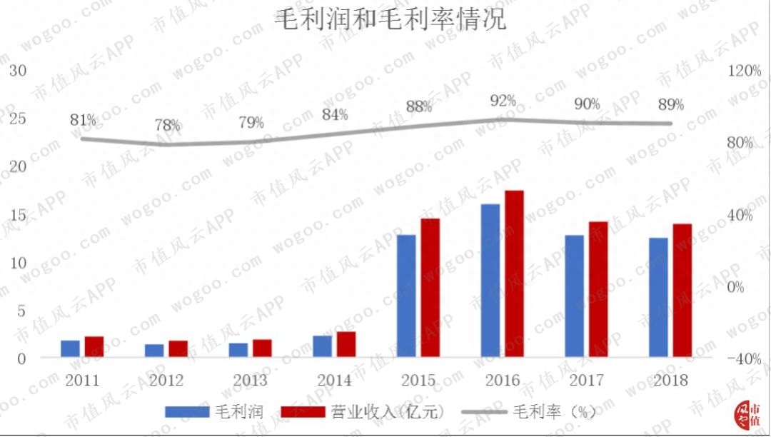 同花顺模拟炒股
