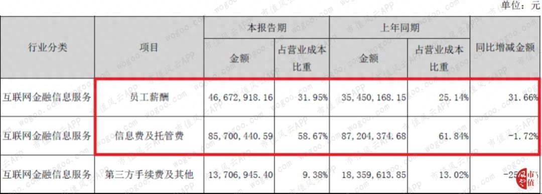 同花顺模拟炒股