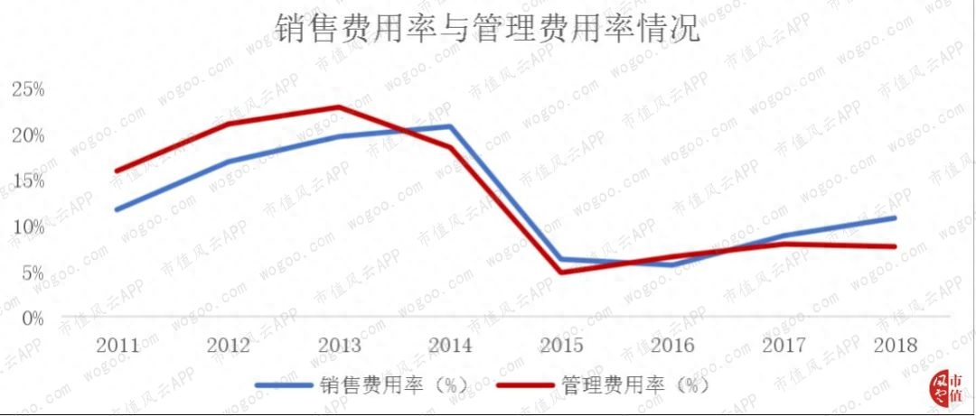 同花顺模拟炒股