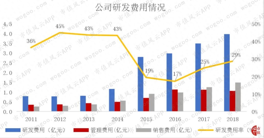 同花顺模拟炒股