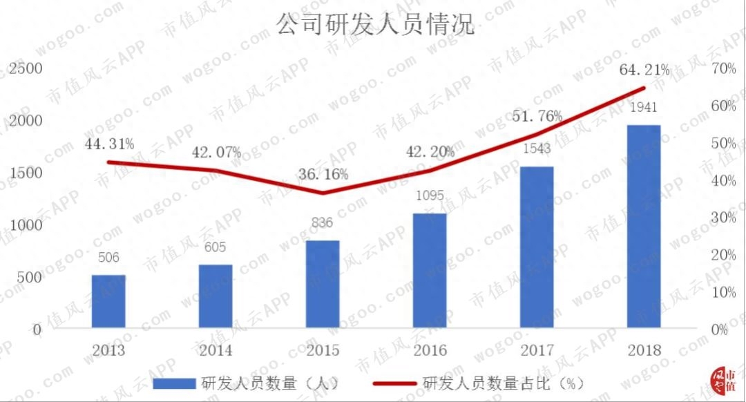 同花顺模拟炒股