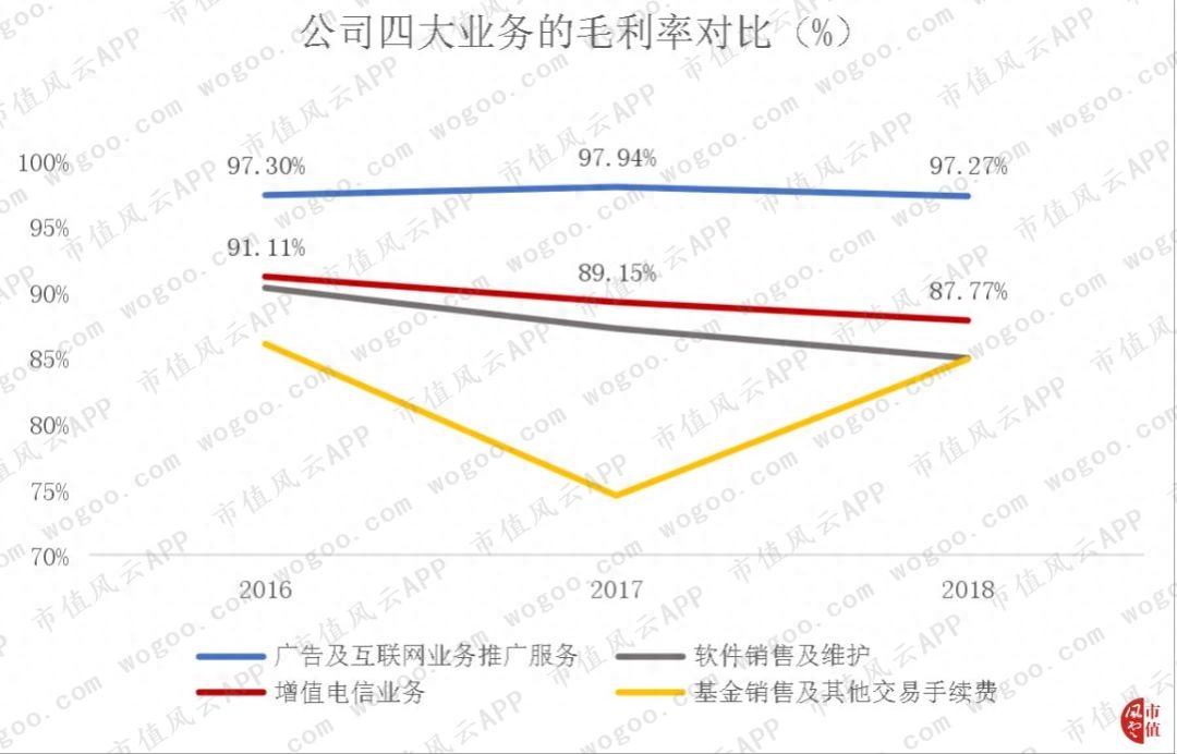 同花顺模拟炒股