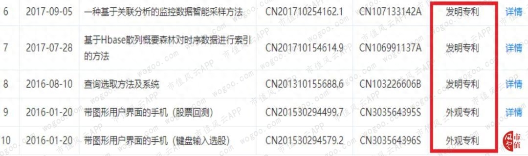 同花顺模拟炒股