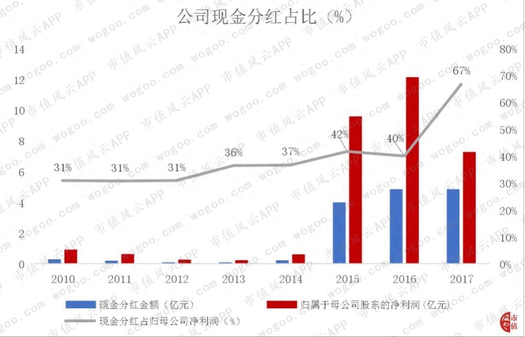 同花顺模拟炒股