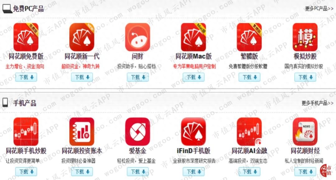 同花顺模拟炒股