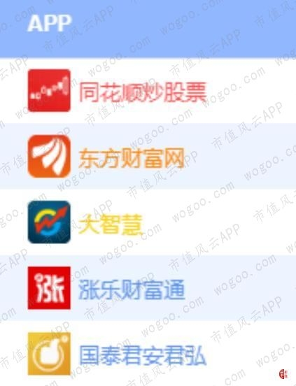 同花顺模拟炒股