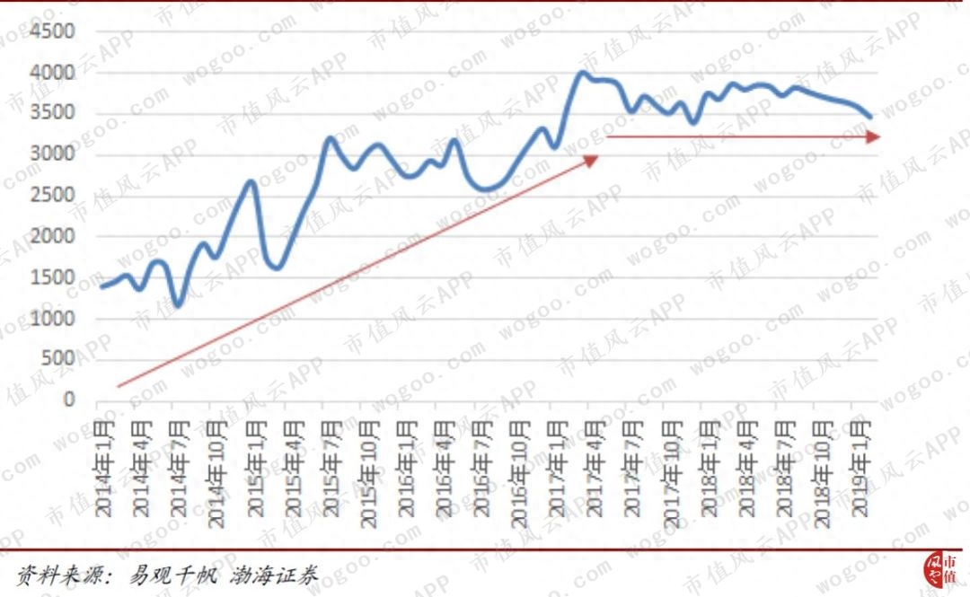 同花顺模拟炒股