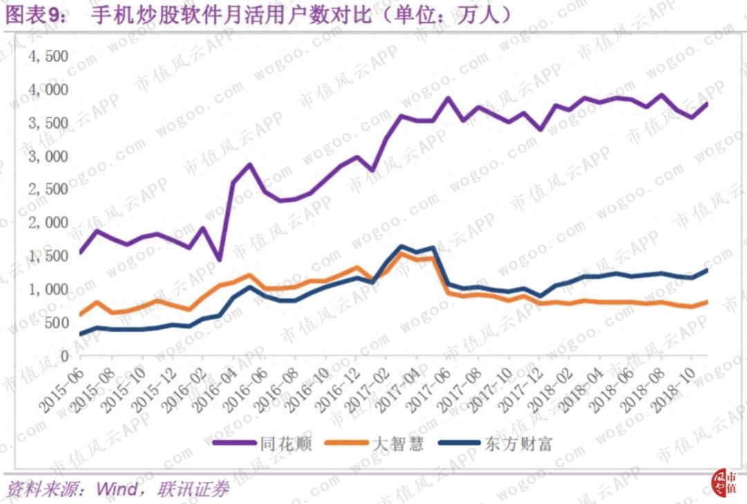 同花顺模拟炒股