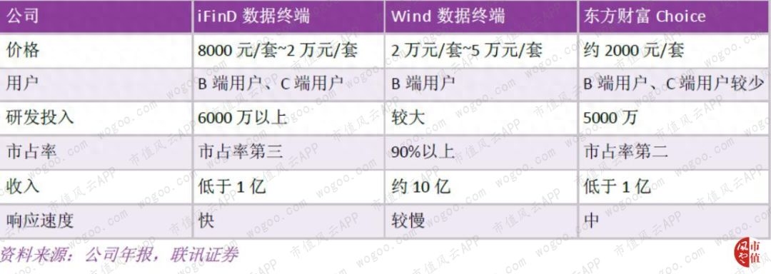 同花顺模拟炒股