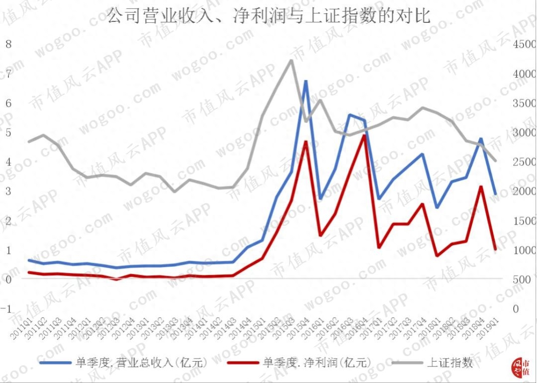 同花顺模拟炒股