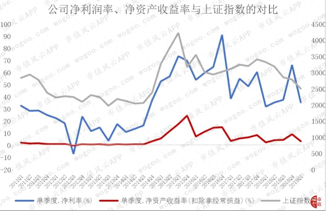 同花顺模拟炒股