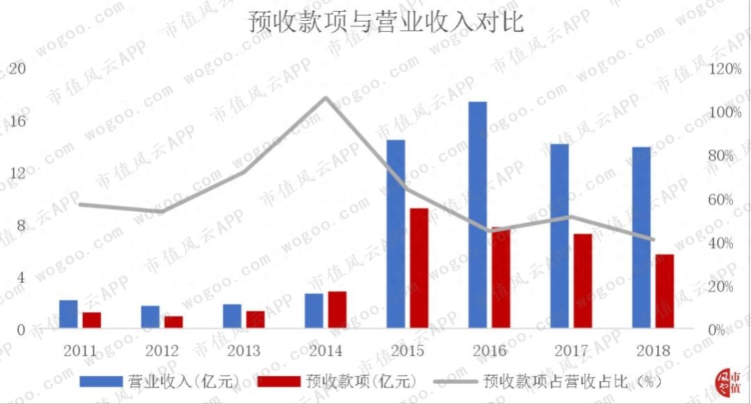 同花顺模拟炒股