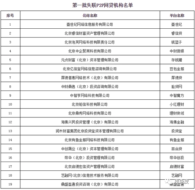 速可贷