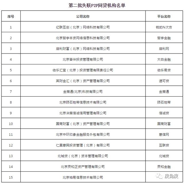 速可贷