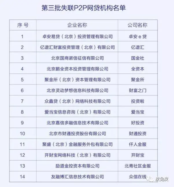 速可贷