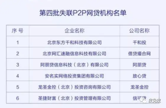 速可贷