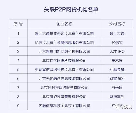 速可贷